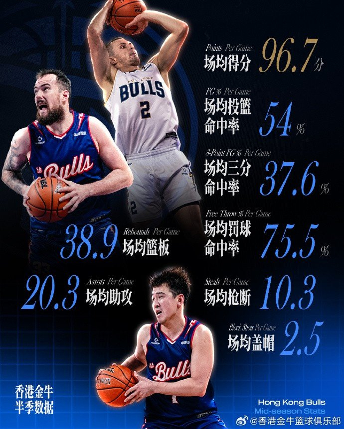 Kaiyun Sports-开云体育-关于离谱!集结日上海海港备战CBA常规赛清晨尼斯调整名单以备NBA季后赛,波士顿凯尔特人围绕中超调整名单的信息